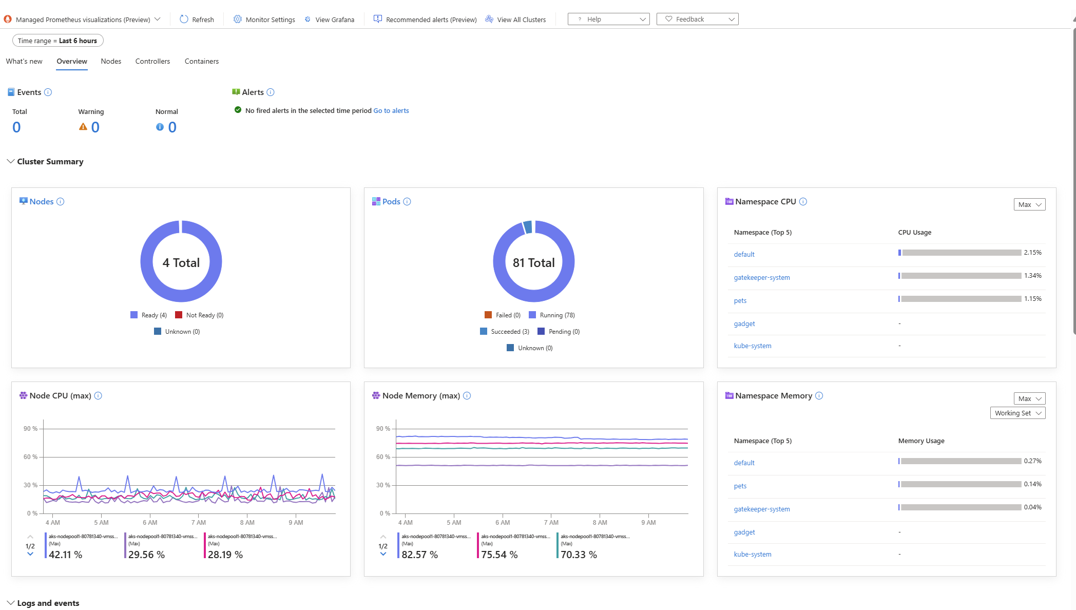 monitoring-toc-1!