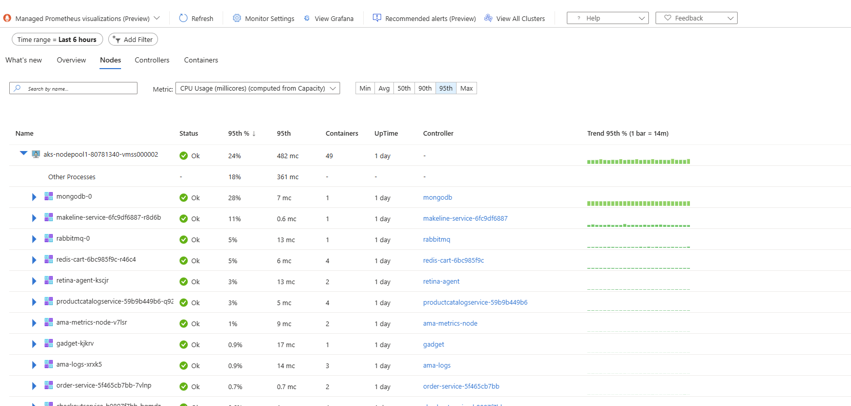 monitoring-toc-2!