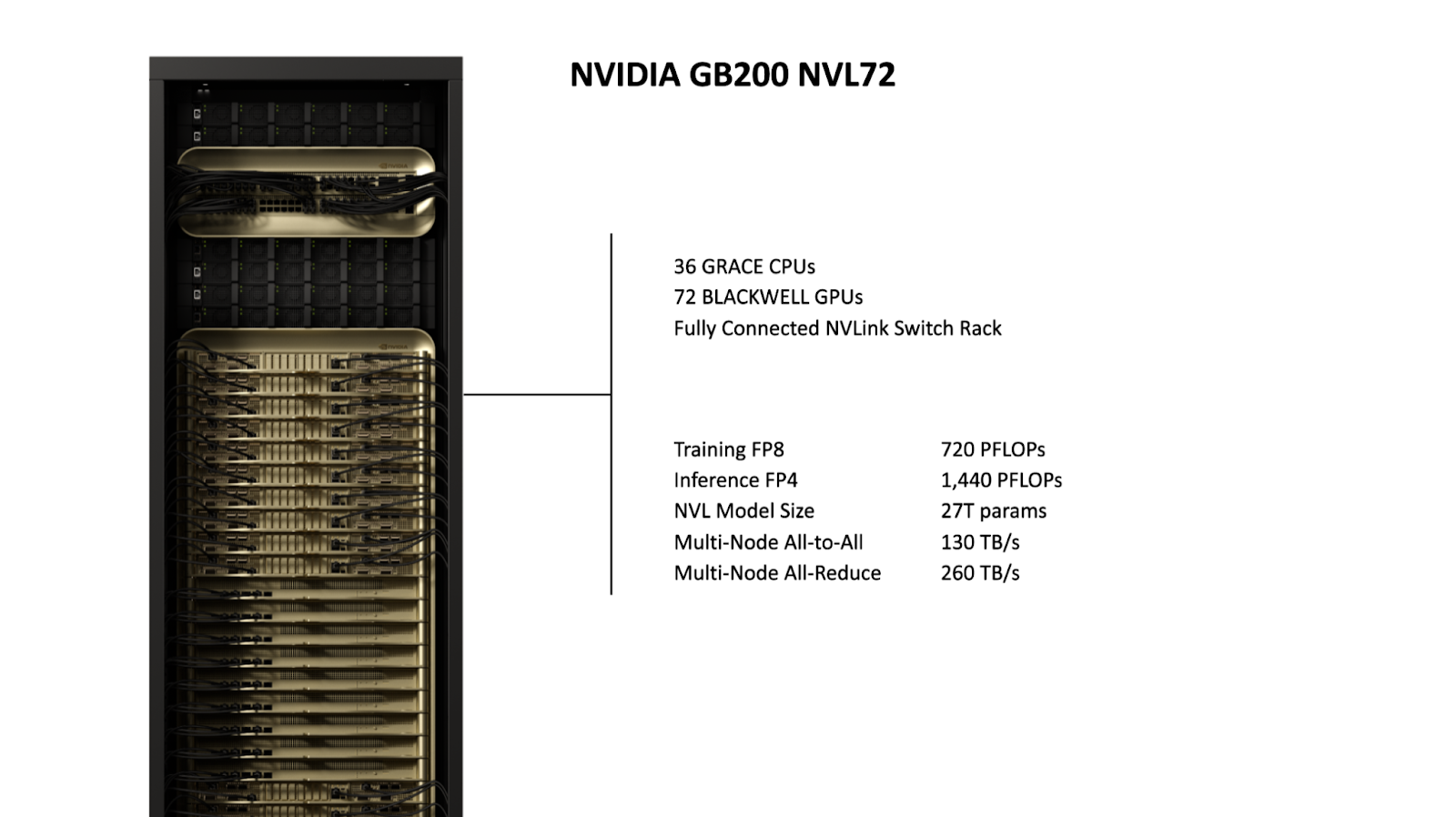 NVIDIA GB200 NVL72 system