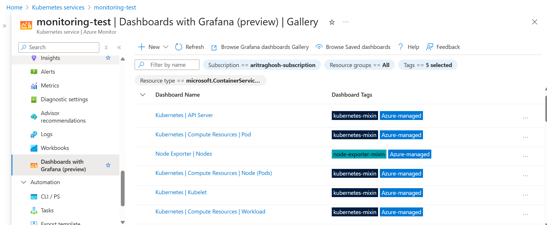 Sample Dashboards view in AKS