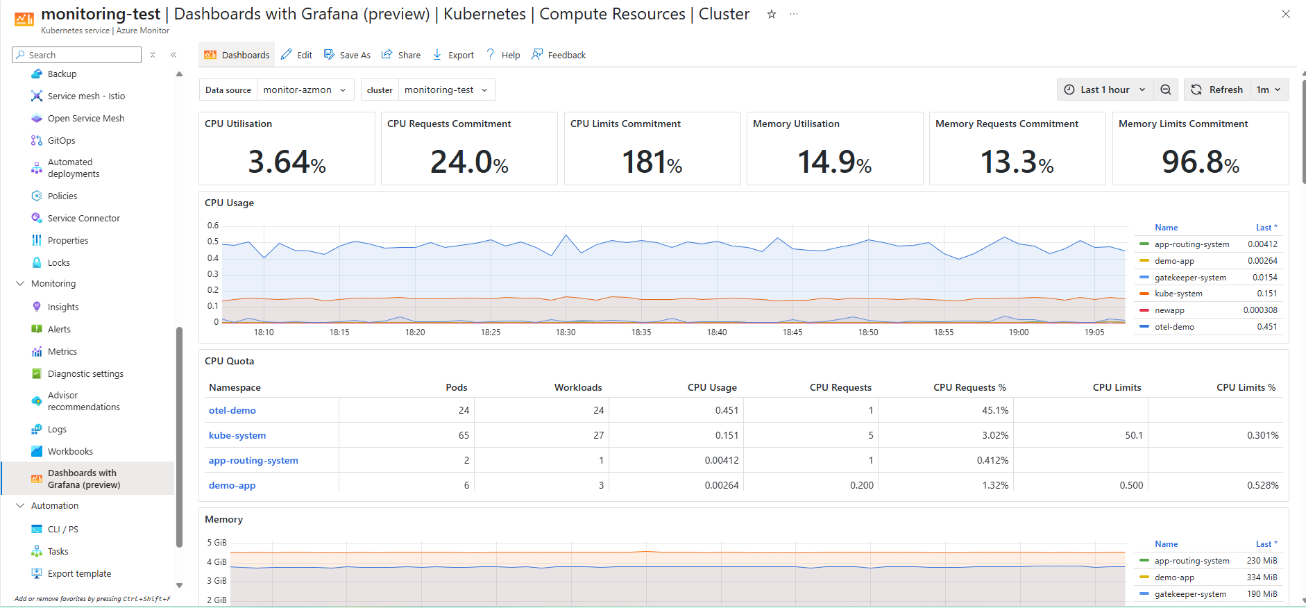 Cluster Dashboard in AKS
